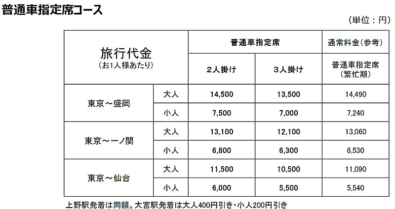 「普通車指定席コース」料金例