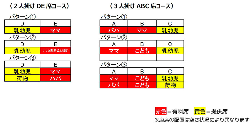 「普通車指定席コース」座席利用例