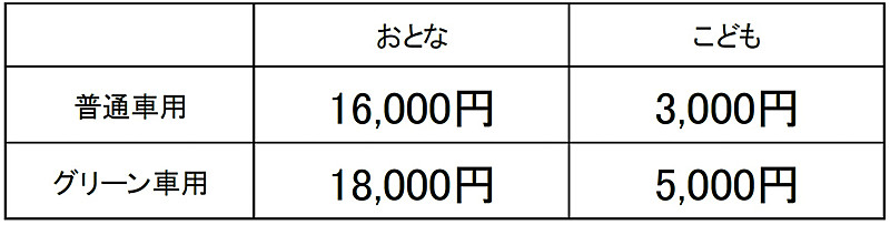 JR西日本全線、智頭急行線の特急（新幹線を含む）・普通列車（新快速・快速含む）・普通車自由席、JR西日本宮島フェリーが乗り放題になる「元日・JR西日本乗り放題きっぷ2020」を12月11日から販売する