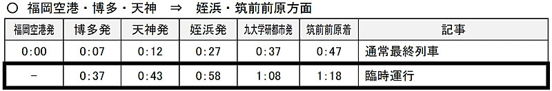 JR筑肥線・地下鉄空港線の臨時列車「Friday Night Train（フライデー・ナイト・トレイン）」