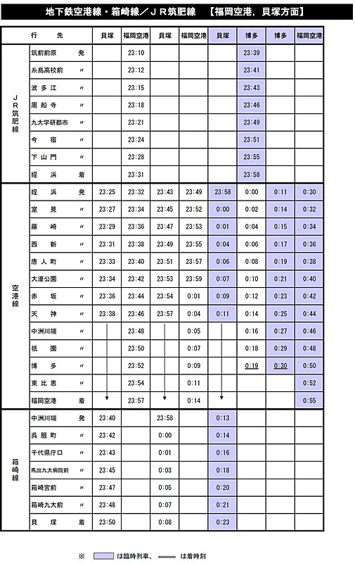 2019年12月週末臨時列車時刻表