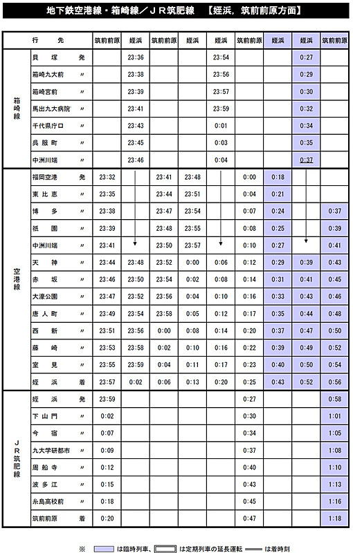 2019年12月週末臨時列車時刻表