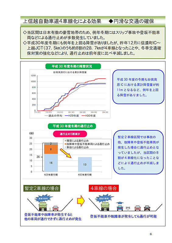 4車線化の効果など