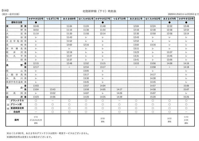 北陸新幹線（下り）時刻表