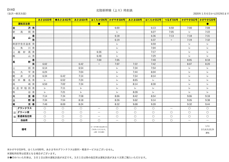 北陸新幹線（上り）時刻表