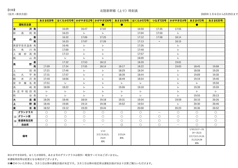 北陸新幹線（上り）時刻表