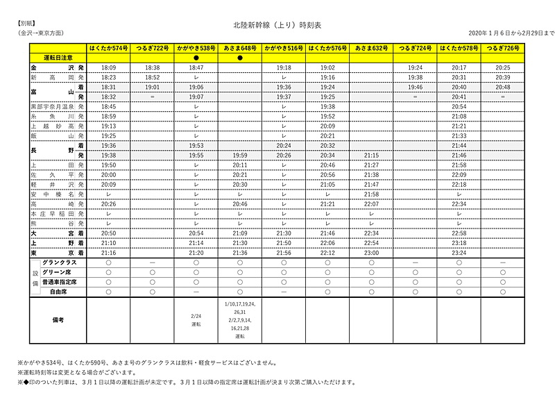北陸新幹線（上り）時刻表