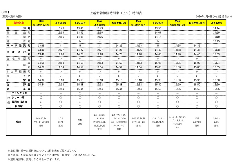 上越新幹線臨時列車（上り）時刻表