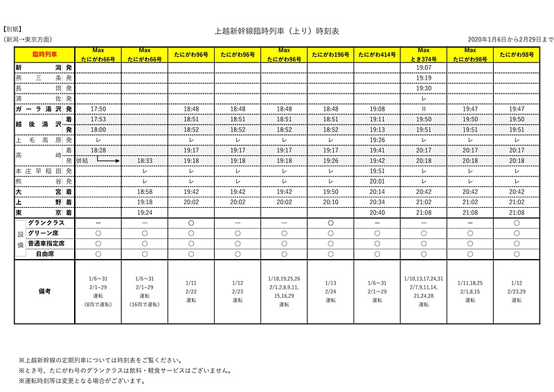 上越新幹線臨時列車（上り）時刻表