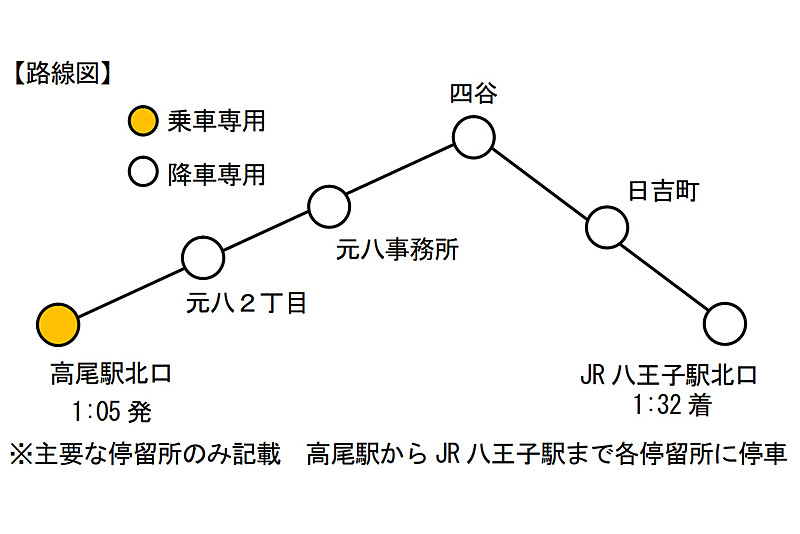 「寝過ごし救済バス」の主要停留所