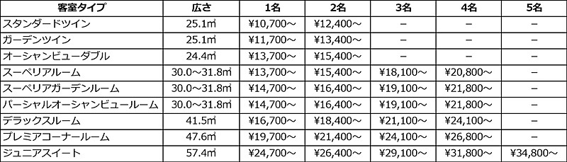 宿泊料金
