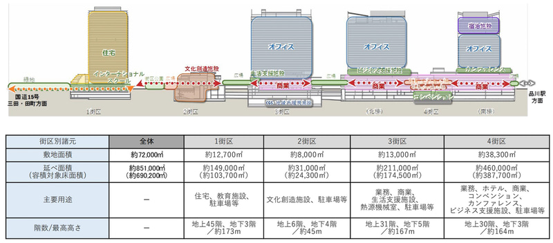 高輪ゲートウェイ駅は2024年に周辺施設を含めた本開業「まちびらき」を予定している