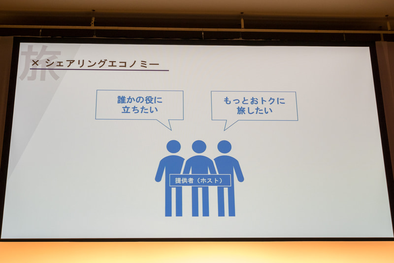 シェアリングエコノミー「ANAシェア旅」の紹介