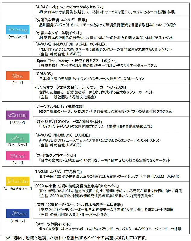 Takanawa Gateway Festの主なカテゴリーとイベント