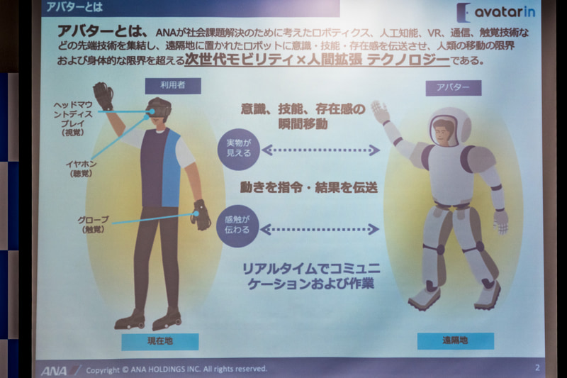 アバターの定義