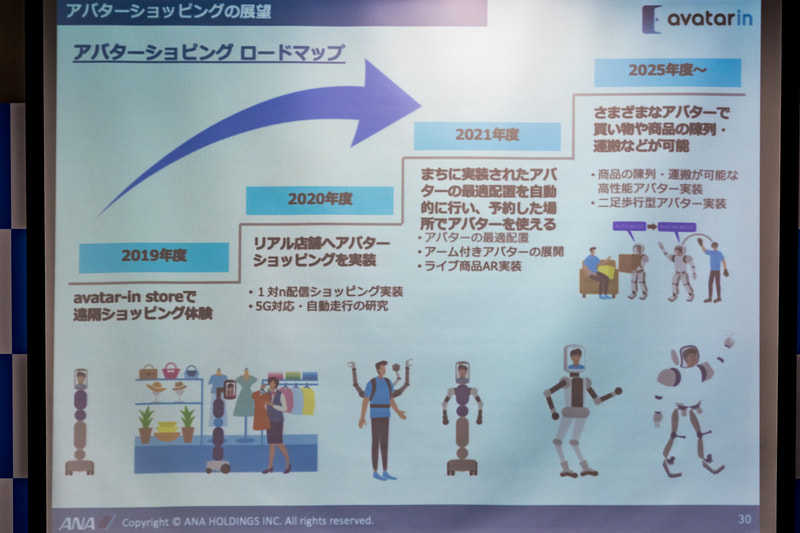 2020年度以降のアバター事業の展望