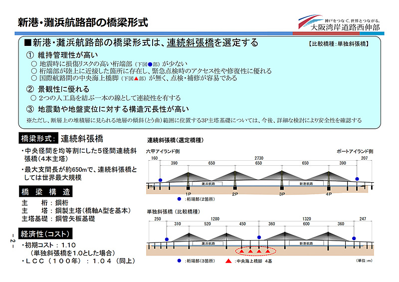 六甲アイランド～ポートアイランド間の新港航路/灘浜航路に架かる橋梁