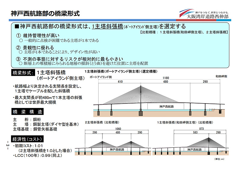 ポートアイランド～駒栄間の神戸西航路に架かる橋梁