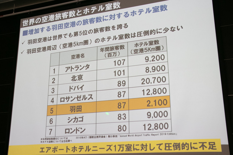 羽田空港のポテンシャル