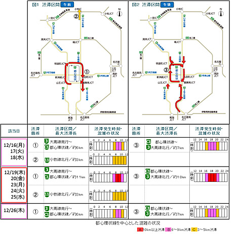 伊勢絵馬　世紀２００２　平成１４年　愛知県高速道路利用センターカレンダー１点 伊勢絵馬 世紀2002 平成14年 愛知県高速道路利用センター