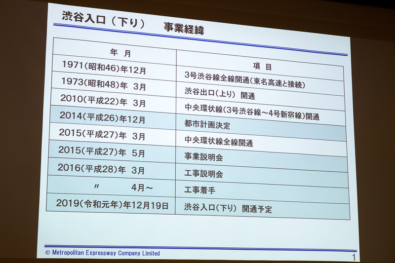 事業概要