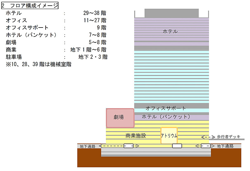 フロア構成イメージ