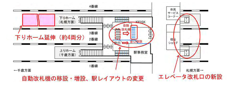 北広島駅の改修内容