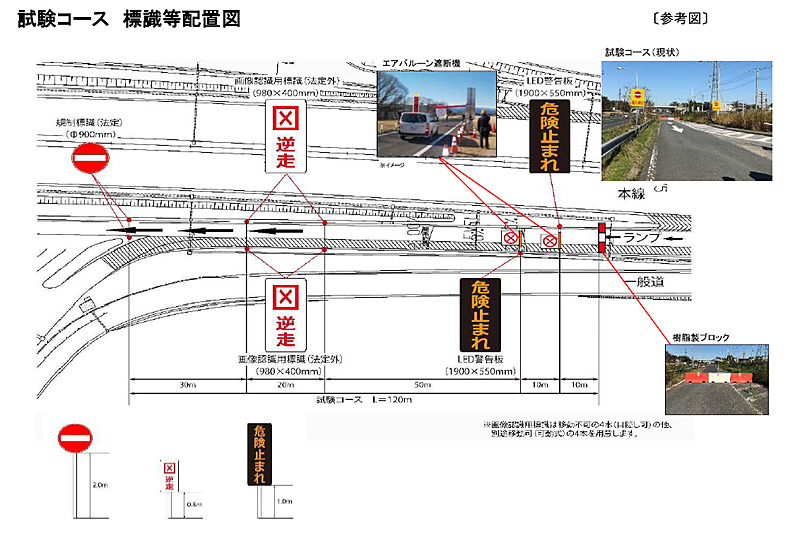 試験コースの配置図