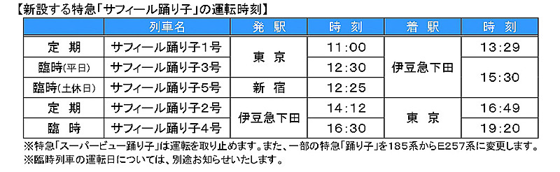 サフィール踊り子のダイヤ