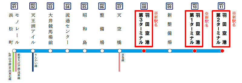 新たな駅名