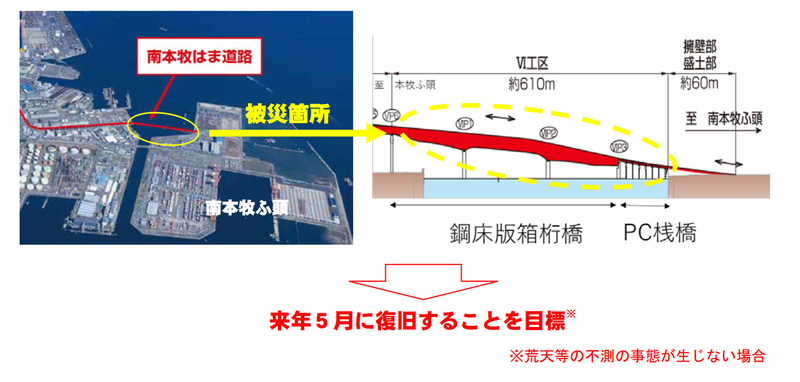 台風15号で被災した横浜港南本牧はま道路（南本牧ふ頭連絡臨港道路）の復旧は2020年5月に