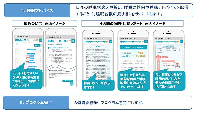 睡眠アドバイスのイメージ