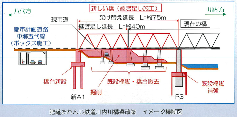 川内川橋梁改築のイメージ