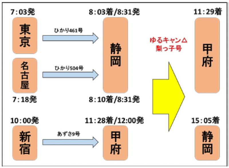 新幹線や中央本線から乗換にも便利な時刻設定