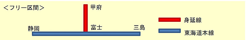 「ゆるキャン△梨っ子1日フリーきっぷ」のフリー区間