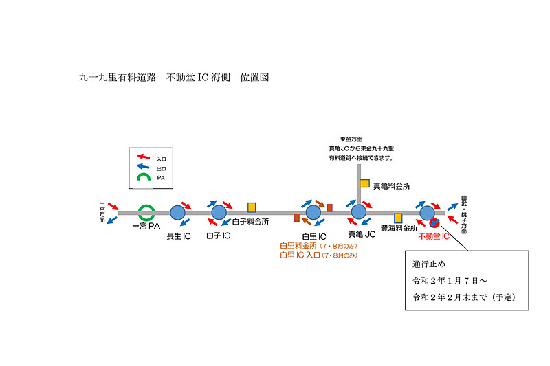 千葉県道路公社は九十九里有料道路の不動堂ICの海側出口を1月7日～2月末（予定）に閉鎖