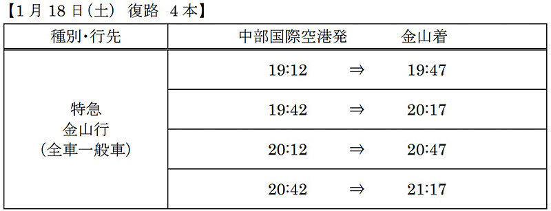 2020年1月18日 特急 金山行き