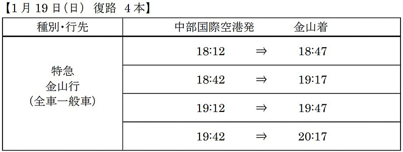2020年1月19日 特急 金山行き