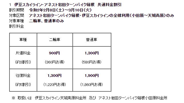 伊豆スカイラインとアネスト岩田ターンパイク箱根の共通料金割引
