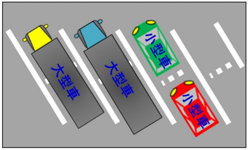 小型車・大型車の兼用マスを増設する