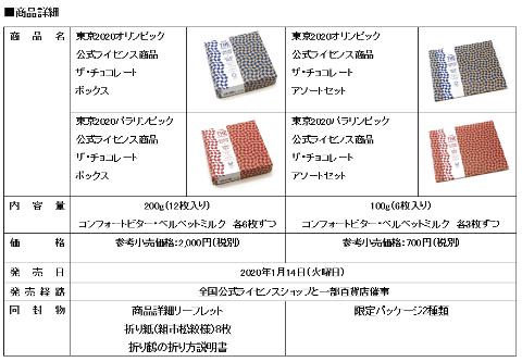 明治（meiji）の東京オリンピック・パラリンピックキャンペーンノベルティグッズ 明治（meiji）の東京オリンピック・パラリンピックキャンペーン