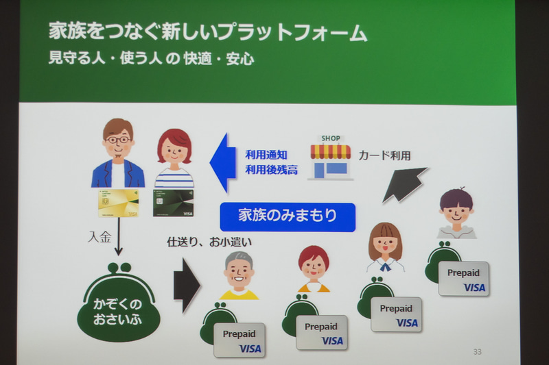クレジットカードとVisaプリペイドカードを組み合わせた「かぞくのおさいふ」サービスを3月に開始する