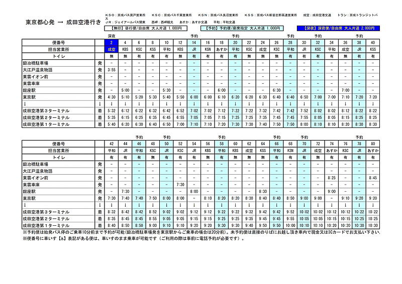 東京都心発の運行ダイヤ。水色の網掛け部分が予約便