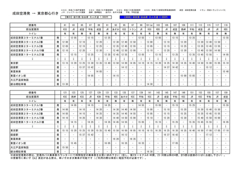 東京 成田空港の1000円バス Airport Bus Tyo Nrt の予約受付開始 6 17時台に毎時3本の予約便設定 トラベル Watch