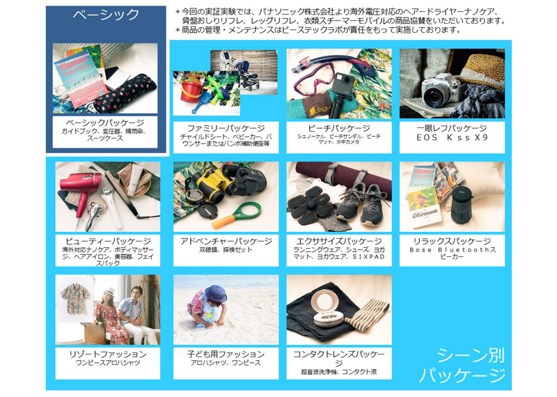 パッケージ商品のラインアップ