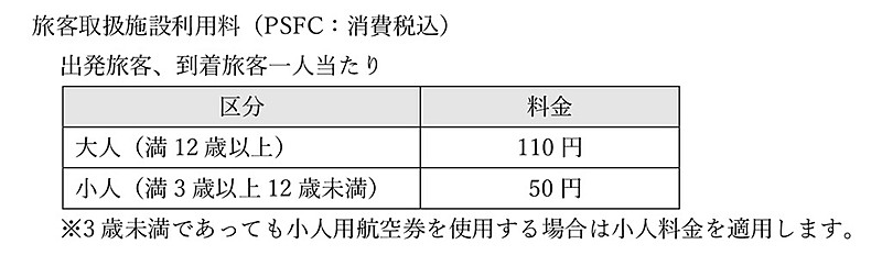 福岡空港の国内線PSFC