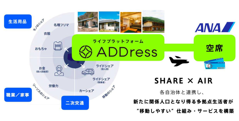 ANAHDとアドレスは、月額制で飛行機に搭乗する航空券サブスクサービスの実証実験を開始する