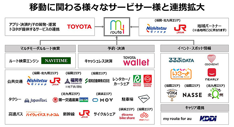 my routeのサービス拡大イメージ