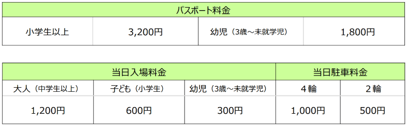 パスポート料金と入場料金