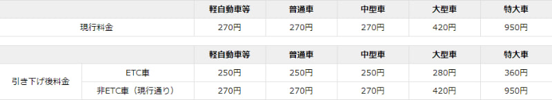 延岡南道路の通行料変更